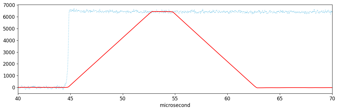 ../_images/notebooks_IntroToDSP_11_0.png