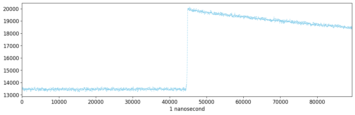 ../_images/notebooks_IntroToDSP_5_0.png