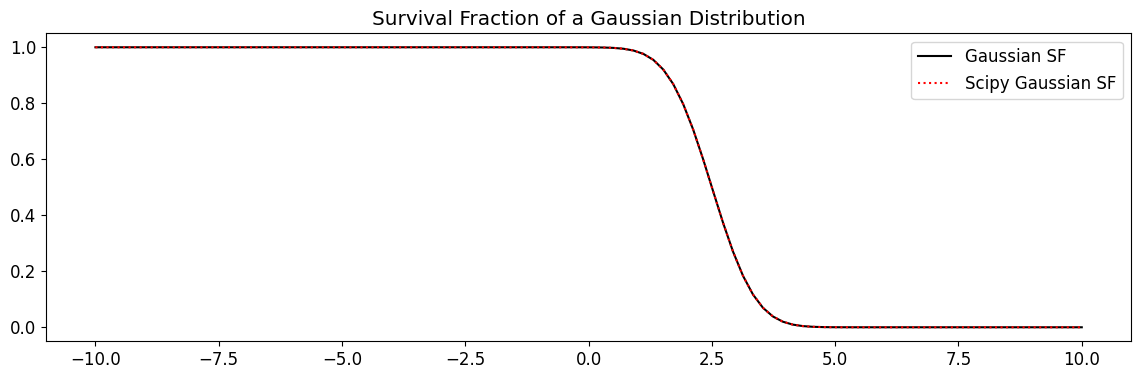 ../_images/notebooks_MathTutorial_9_0.png