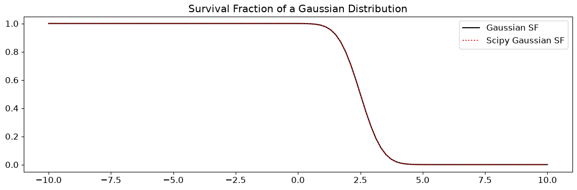 ../_images/notebooks_MathTutorial_9_0.png